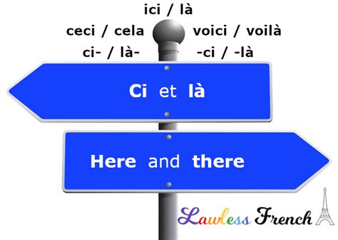 Here And There Lawless French Grammar Ci Vs Là