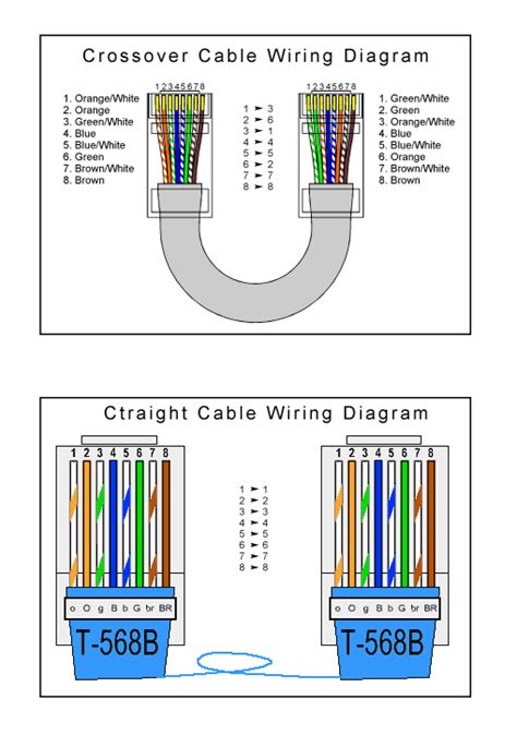 Wiring Diagram For Lan Cable