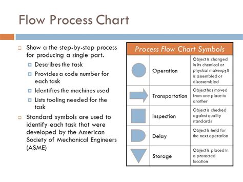 Asme Flow Chart Symbols Flowchart Examples