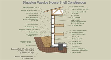 Anatomy Of A Super Insulated Passive House Wall Assembly