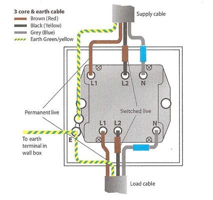 Bathroom Isolator Switch Wiring Diagram Wiring Diagram And Schematics