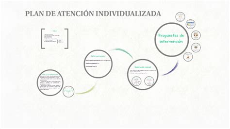 PLAN DE ATENCIÓN INDIVIDUALIZADA by Paola López Agulló on Prezi