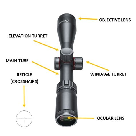 Choosing The Right Rifle Scope Read This First N1 Outdoors
