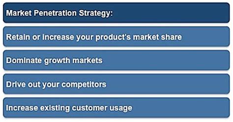 Showing Approaches In Market Penetration Strategy Download Scientific Diagram