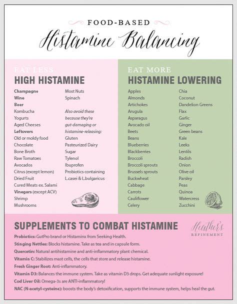 Pin On Low Histamine Diet