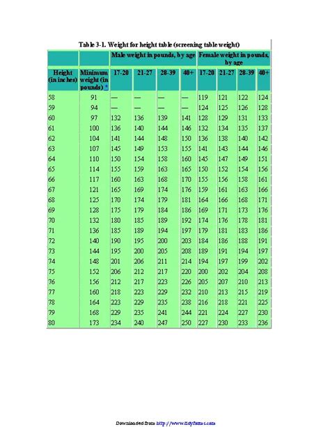 Army Weight For Height Table Pdfsimpli