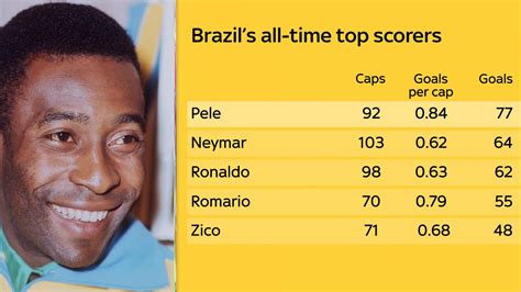 Pele At 80 Busting The Myths Surrounding The Brazilian Great