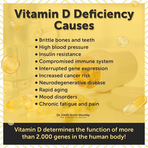 Vitamin D Deficiency Gene Expression Health Chart Mood Disorders