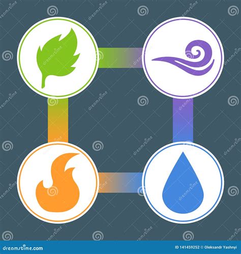 Cuatro Elementos Fuego Agua Tierra Aire Superioridad De Los
