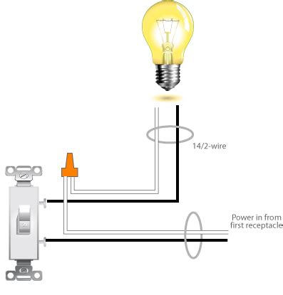 Ground is also connected to the ground terminal of a device (switch, receptacle, light fixture, etc). Wiring a Basic Light Switch Diagra