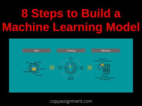 8 Steps To Build A Machine Learning Model Copyassignment