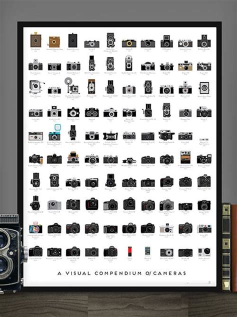 A Poster That Shows 100 Groundbreaking Cameras In The History Of