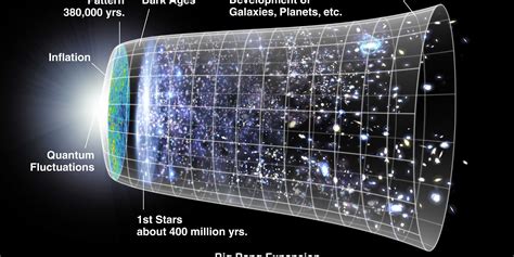 What Happened Before The Big Bang Started The Universe