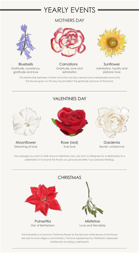 √ exotic flower names and meanings