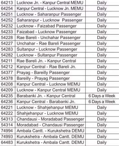 irctc indian railways cancelled trains list check here india news the indian express