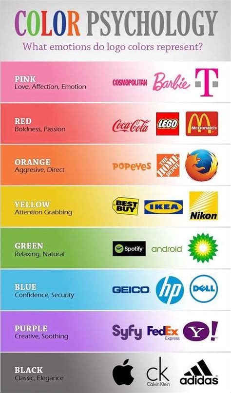 Color Psychology What Emotions Do Logo Colors Represent