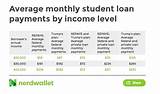 Pictures of Average College Loan Payment