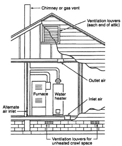 We did not find results for: Chapter 5: Water Heaters, California Plumbing Code 2019 ...