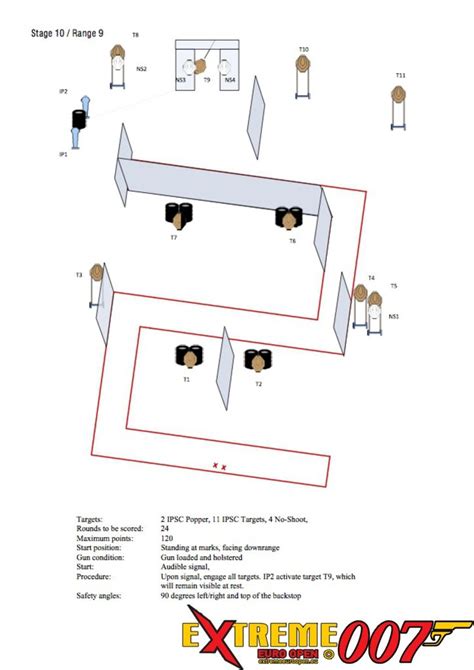 Summary Eeo 2015 Stages Ipsc Uspsa Tactical Shooting