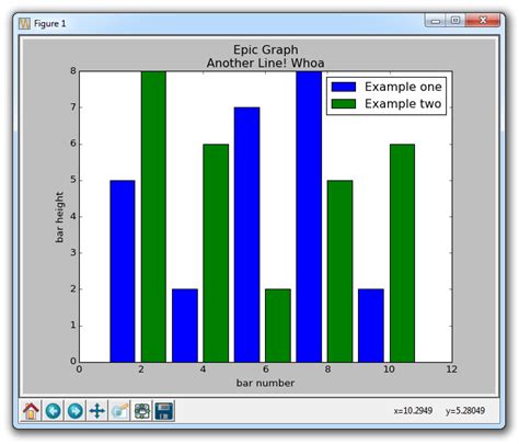 Create Charts And Graphs Using Python Matplotlib Techchee Com