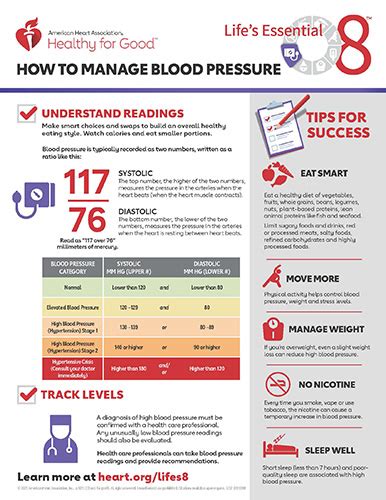 Lifes Essential 8 How To Manage Blood Pressure Fact Sheet American