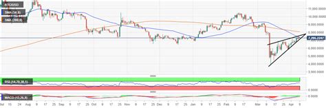 The next bitcoin (btc) halving is likely to occur in may 2020 and could have a dramatic impact on the cryptocurrency's price. Halving Chart Btc - halting time
