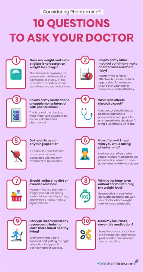 10 Questions To Ask Your Doctor Visually