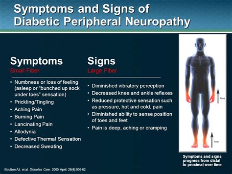 Common Causes And Symptoms Of Neuropathy Neuropathy And Hiv