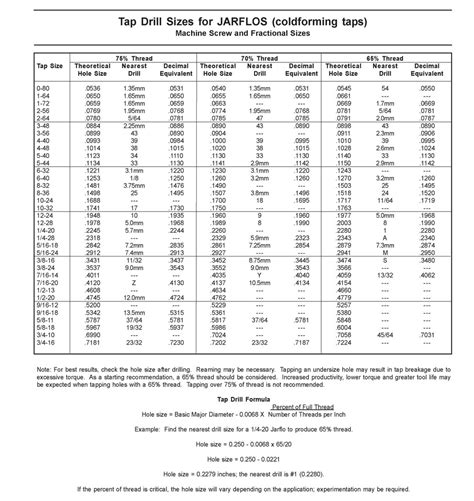 Emuge Sti Form Tap Drill Chart Best Picture Of Chart Anyimageorg