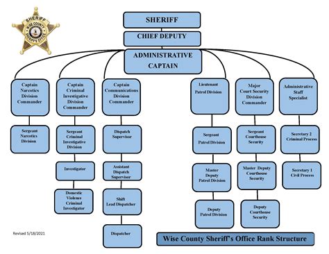 Our Agency | Wise County, VA