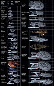 Star Trek Ship Size Comparison Chart These Sizes Don 39 T Match Up Too