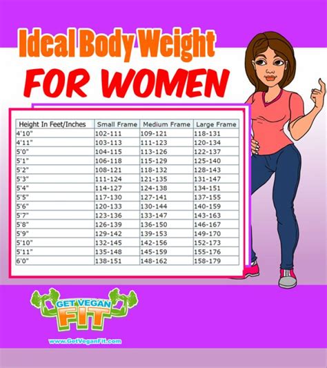 Pin On Body Fat Percentage And Ideal Weight Charts