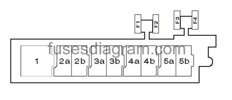 Fuse box Audi A3 8P