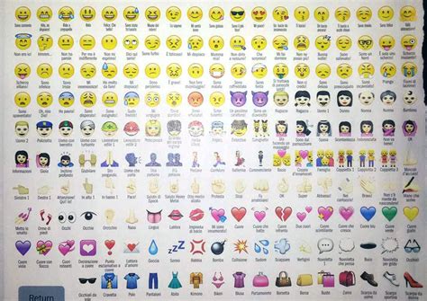 Whatsapp Significato Faccine Simboli Emoticon Emoji Emoticon