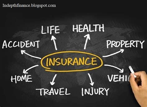Insurance : Definition, meaning, Reinsurance, Double ...