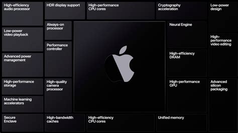 Apple M2 Everything You Need To Know About Apples Upcoming Chip