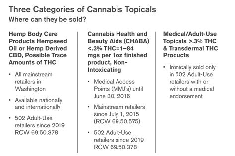 Faqs Cannabis Basics