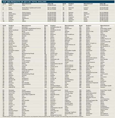 6 Best Images Of Drug Medication Chart Printable Patient