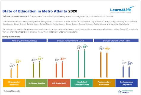 Data Diversion Explore Achievement And Growth Data For Metro Atlantas