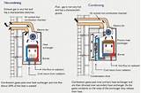 Difference Between Combi Boiler And Condensing Boiler Photos
