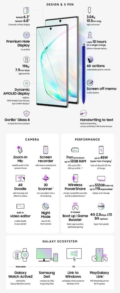 Samsung Galaxy Note 10 Specifications Geeky Gadgets