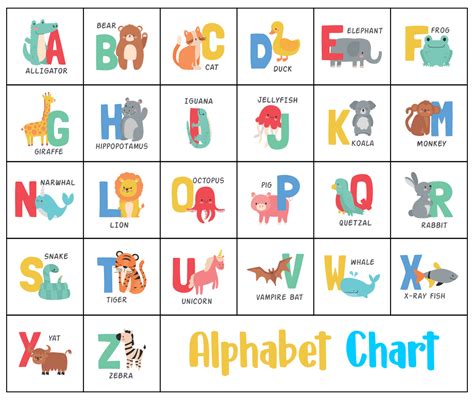 Alphabet Chart With Pictures Printable Below You Will Find Several