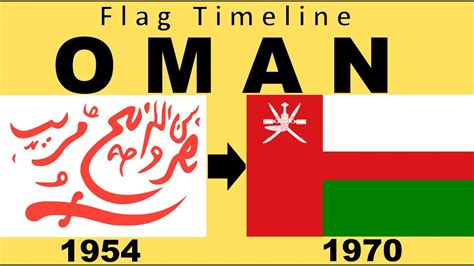 Flag Of Oman Historical Evolution With The National Anthem Of Oman