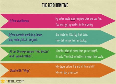 Maybe you would like to learn more about one of these? Bare Infinitive (Zero Infinitive): Usage and Examples • 7ESL