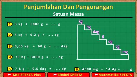 Penjumlahan Dan Pengurangan Satuan Massa Sebagian Ada Yang Menyebut