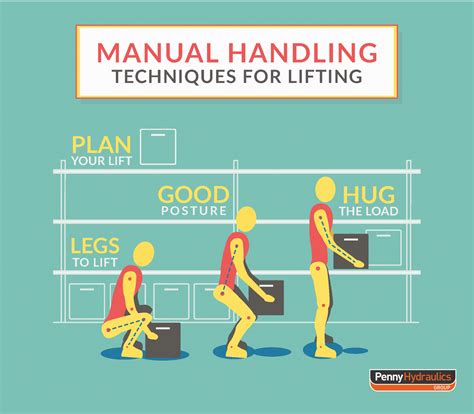 Manual Handling Guidelines And Regulations Penny Hydraulics