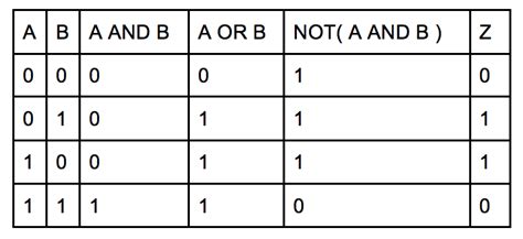 4 Input Xor Gate Truth Table