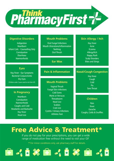 Pharmacy First Minor Ailments Service – Supporting pharmacy throughout