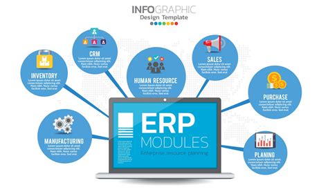 Infographic Of Enterprise Resource Planning Erp Modules With Diagram