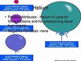 Helium Gas Specific Heat Images